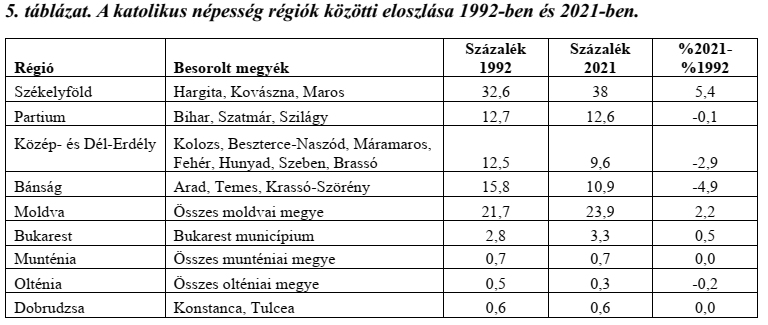 5 tablazat